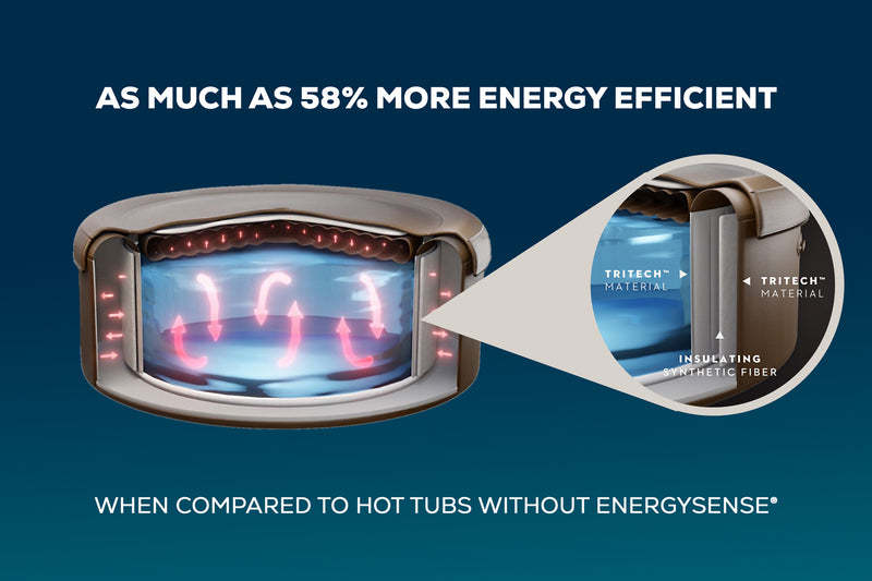 ✨2025 Summer Specials🔥Inflatable Hot Tubs San Francisco HydroJet Pro™